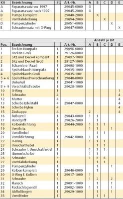 Jabsco Handpumpe Twist N Lock 4 Jabsco Handpumpe Twist N Lock – Bild 4